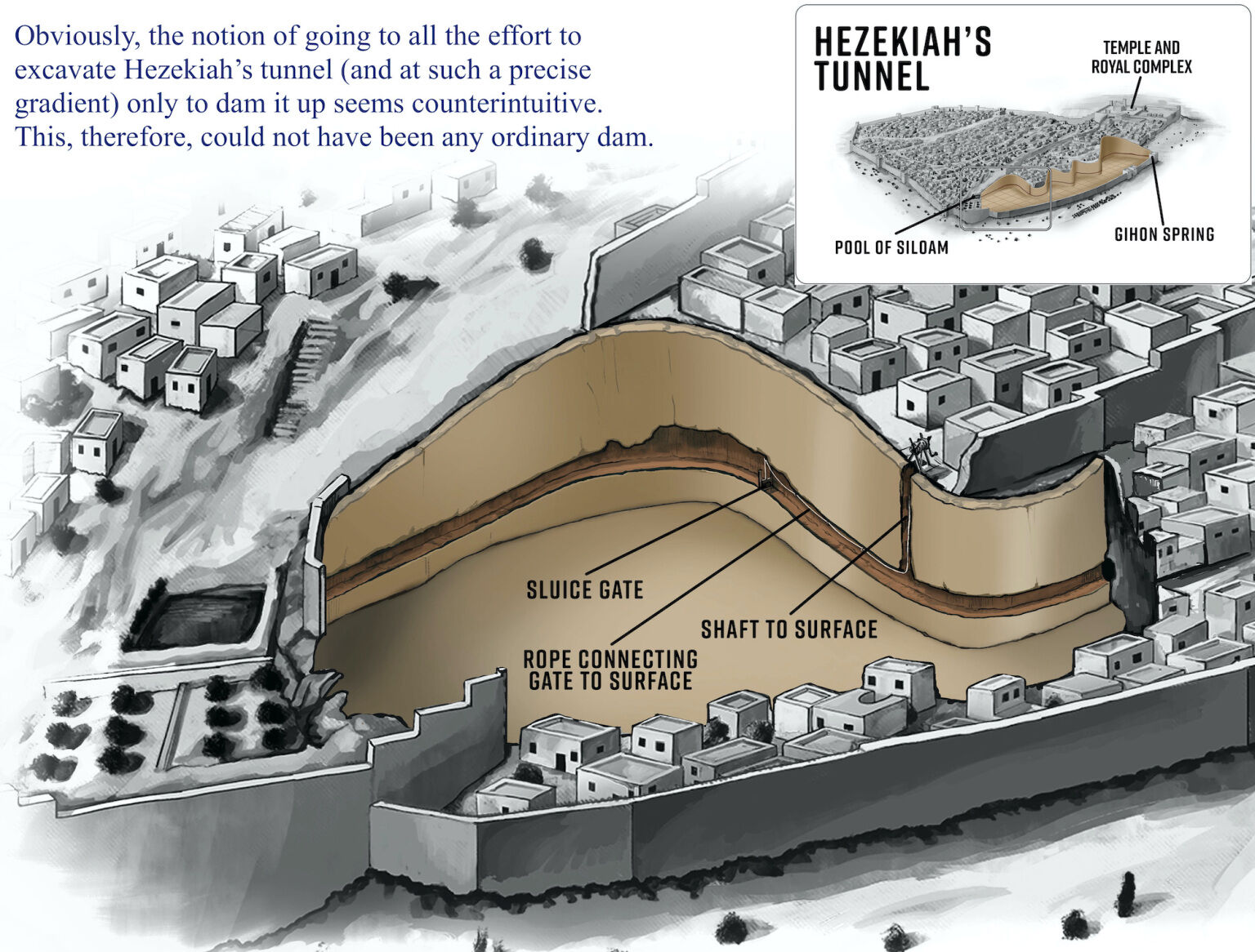 King Hezekiah’s Ingenious Sluice Gate?